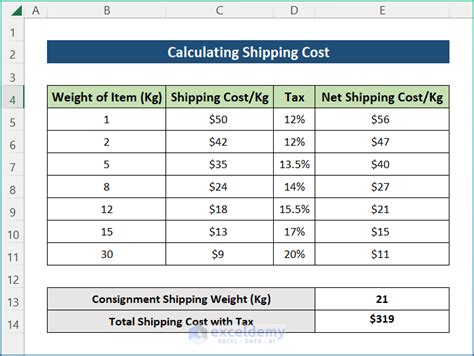 calculate shipping costs by weight.